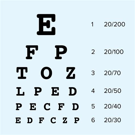 eye test scores
